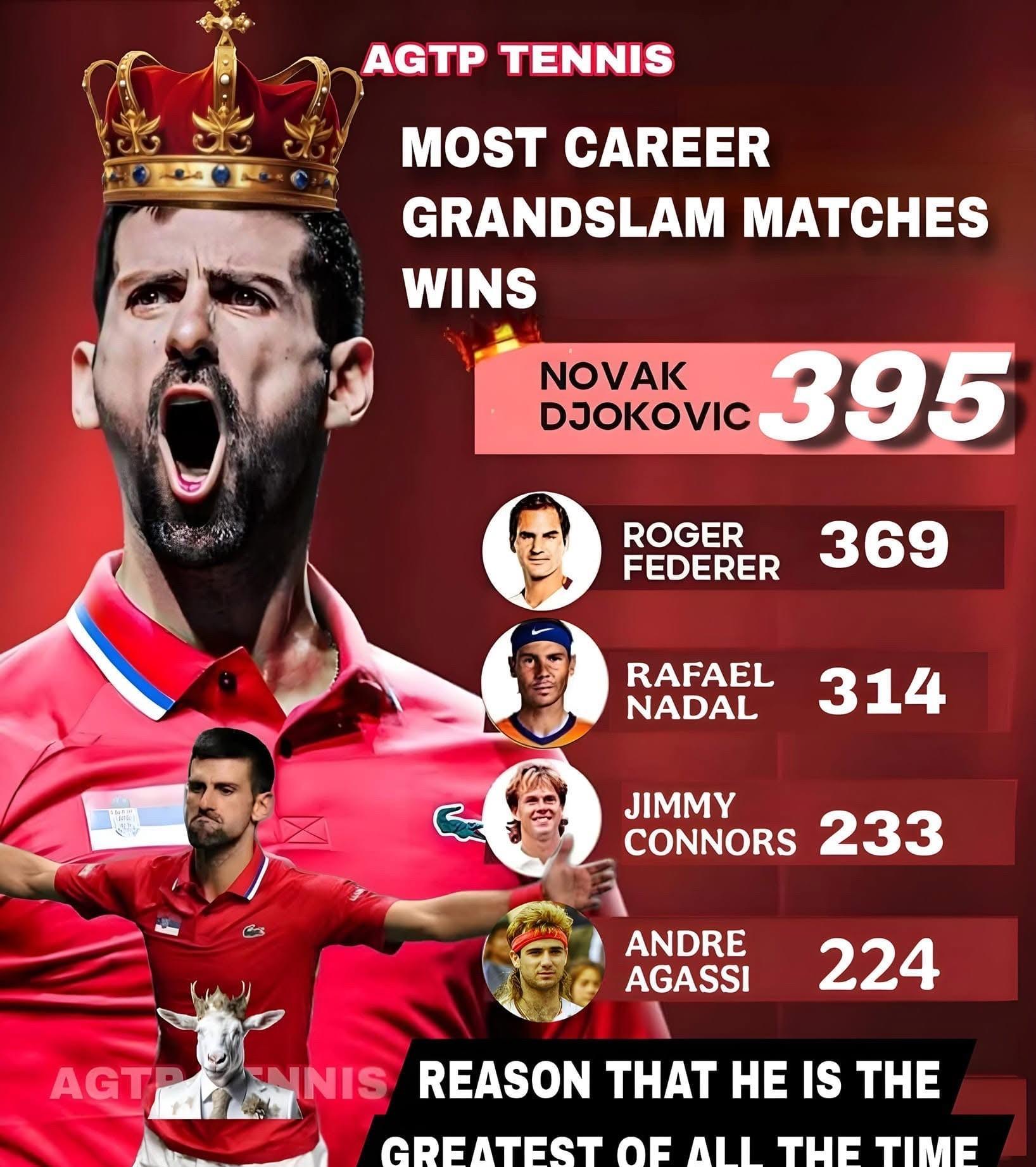 PG电子-费德勒连续十二场比赛得分超过赛况扑朔迷离，公牛挑战极限！的简单介绍